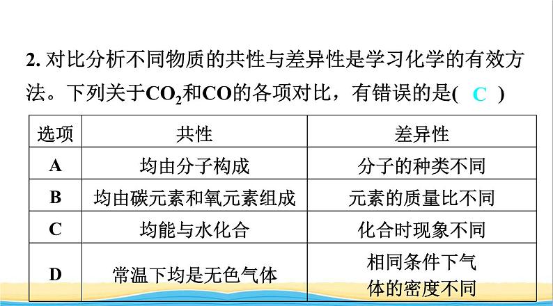 中考化学二轮复习一化学思想方法课件第3页