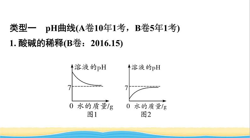 中考化学二轮复习二坐标曲线题课件第2页