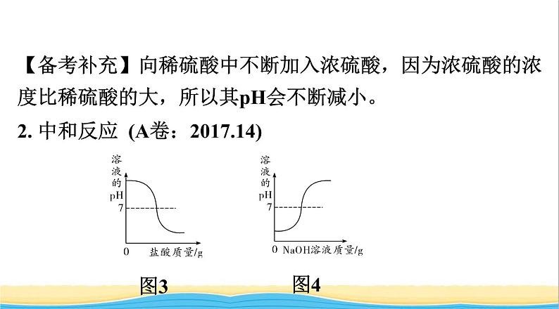 中考化学二轮复习二坐标曲线题课件第4页