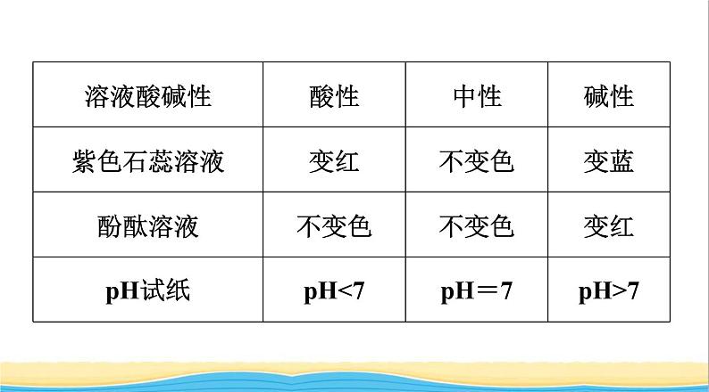 中考化学二轮复习三物质的共存检验与鉴别除杂类型二物质的检验与鉴别课件第5页