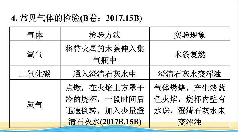 中考化学二轮复习三物质的共存检验与鉴别除杂类型二物质的检验与鉴别课件第7页