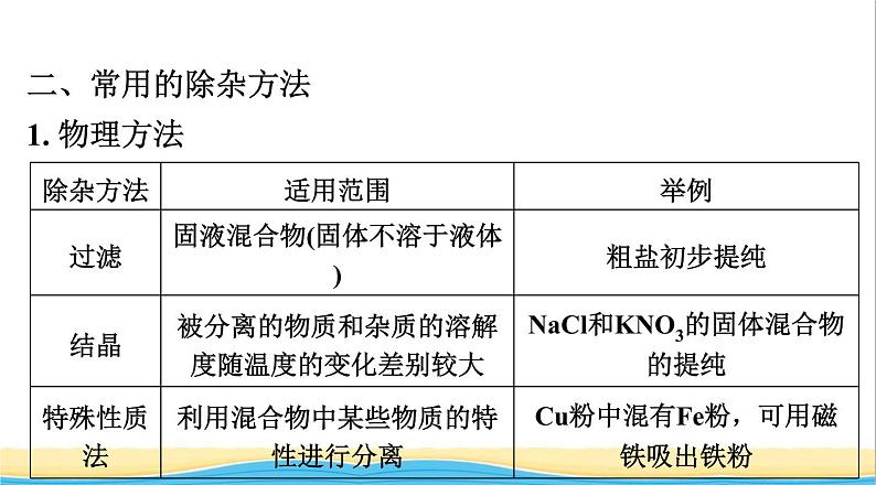 中考化学二轮复习三物质的共存检验与鉴别除杂类型三物质的除杂课件03