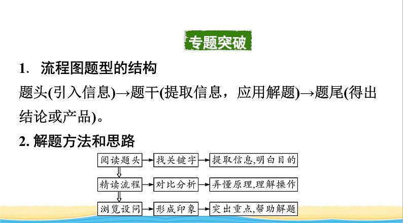 中考化学二轮复习五流程图题课件第1页