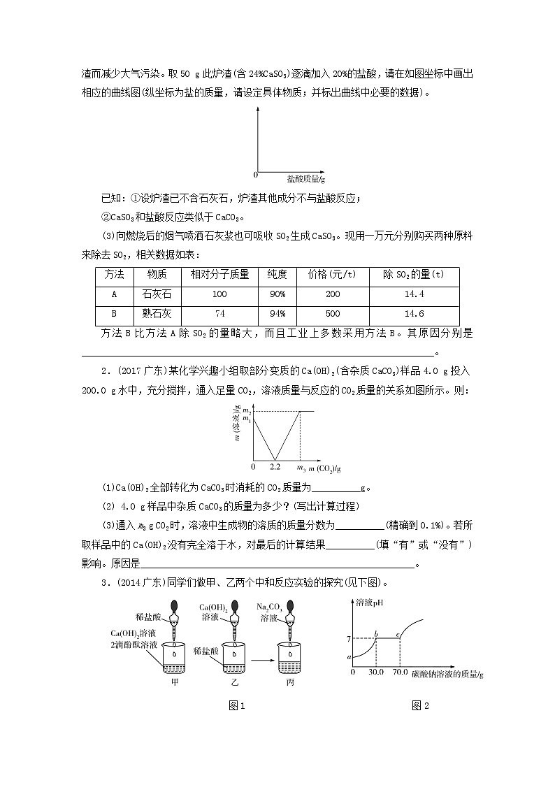 中考化学总复习专题5化学计算优化训练02