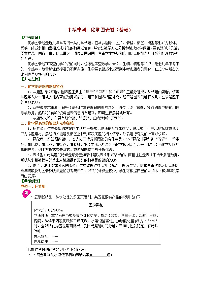 中考化学总复习化学图表题基础知识讲解学案第1页