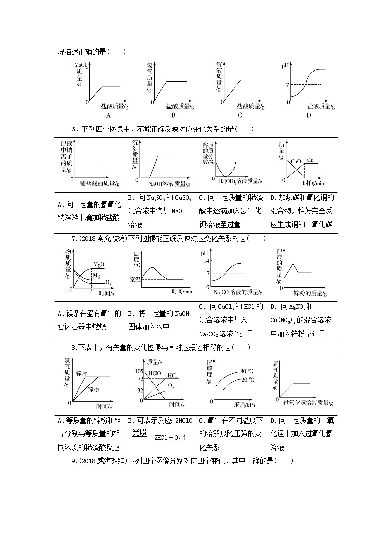 中考化学总复习专题1坐标图像题优化训练第3页