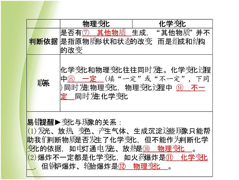 菏泽专版中考化学总复习第一部分第一单元走进化学世界课件新人教版第4页