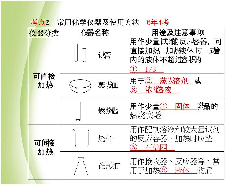 菏泽专版中考化学总复习第一部分第一单元走进化学世界课件新人教版第8页