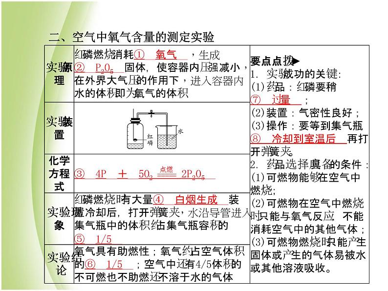 菏泽专版中考化学总复习第一部分第二单元我们周围的空气课件新人教版第4页