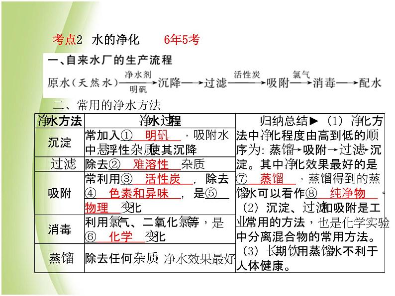 菏泽专版中考化学总复习第一部分第四单元自然界的水第1课时水的组成净化与保护课件新人教版第5页