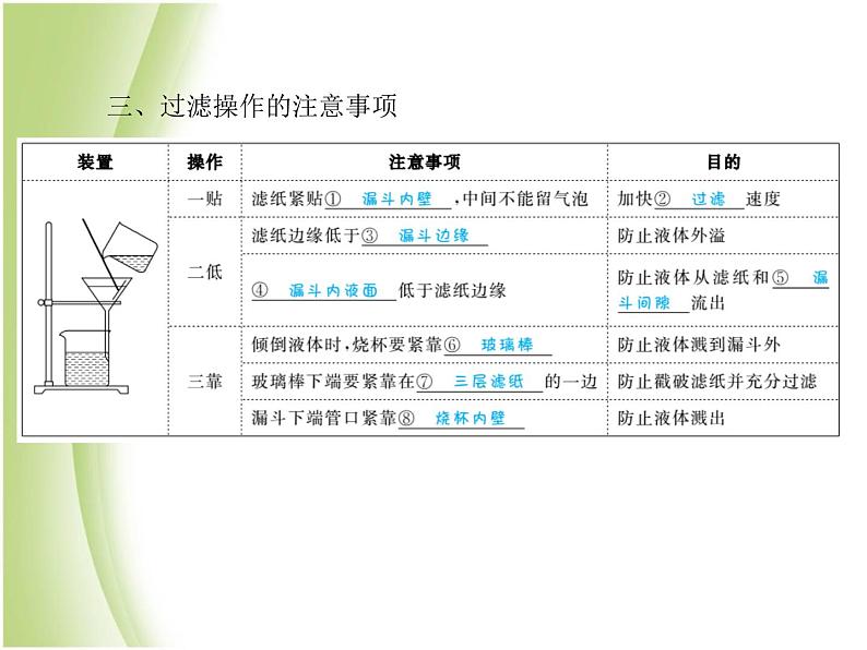 菏泽专版中考化学总复习第一部分第四单元自然界的水第1课时水的组成净化与保护课件新人教版第6页