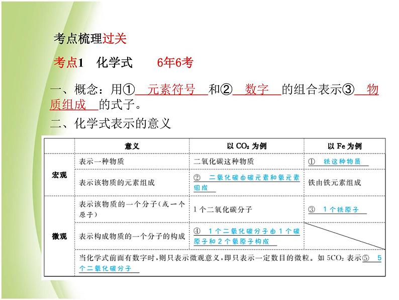 菏泽专版中考化学总复习第一部分第四单元自然界的水第2课时化学式与化合价课件新人教版03