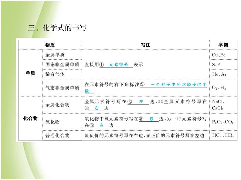 菏泽专版中考化学总复习第一部分第四单元自然界的水第2课时化学式与化合价课件新人教版04