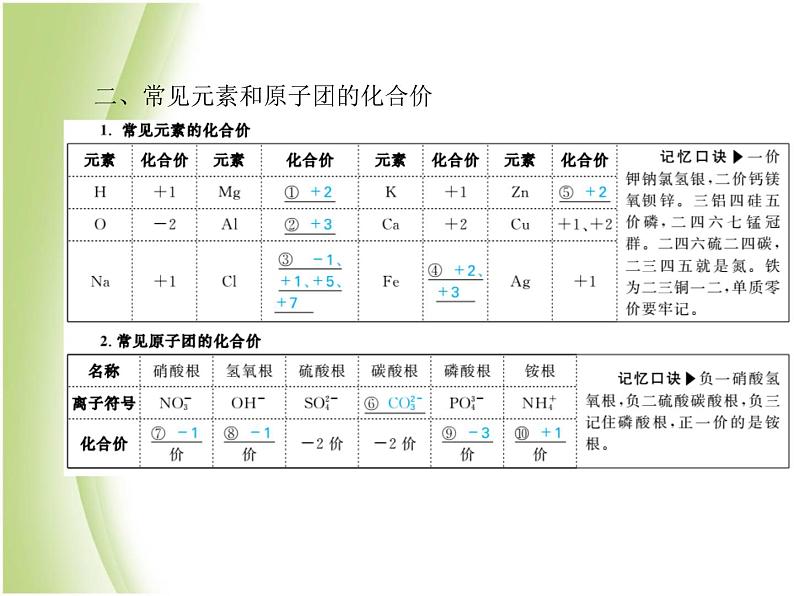 菏泽专版中考化学总复习第一部分第四单元自然界的水第2课时化学式与化合价课件新人教版08