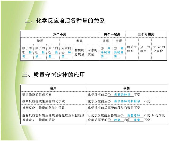 菏泽专版中考化学总复习第一部分第五单元化学方程式课件新人教版第4页