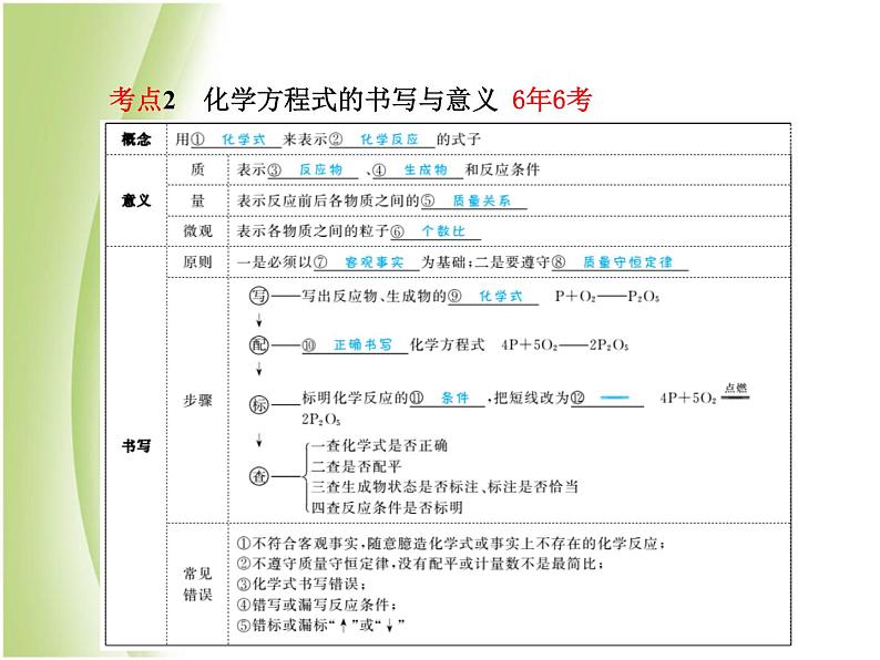 菏泽专版中考化学总复习第一部分第五单元化学方程式课件新人教版第6页