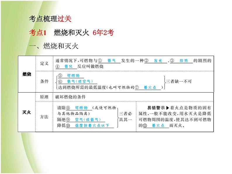 菏泽专版中考化学总复习第一部分第七单元燃料及其利用课件新人教版第3页