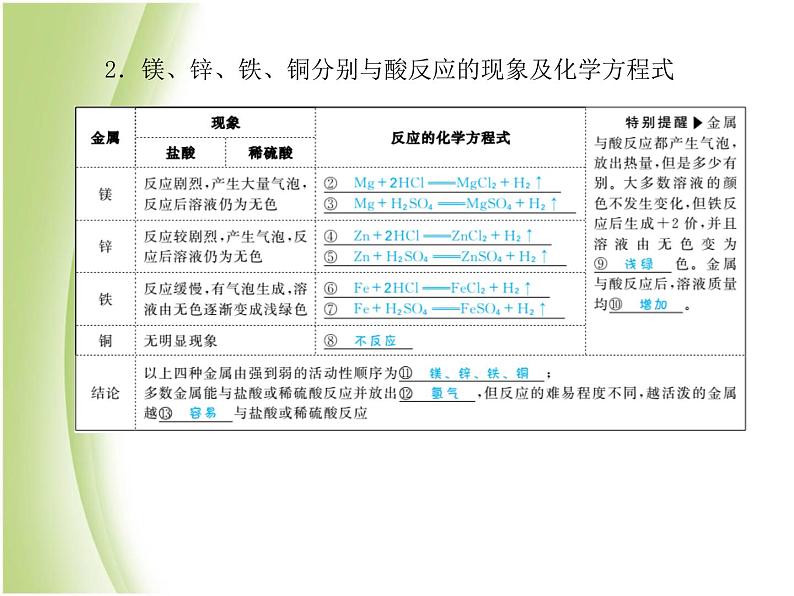 菏泽专版中考化学总复习第一部分第八单元金属和金属材料第2课时金属的化学性质课件新人教版第6页