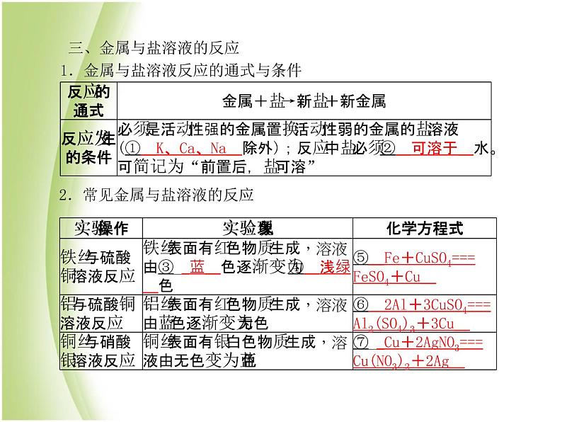 菏泽专版中考化学总复习第一部分第八单元金属和金属材料第2课时金属的化学性质课件新人教版第7页