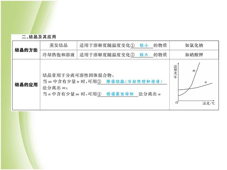 菏泽专版中考化学总复习第一部分第九单元溶液课件新人教版第7页