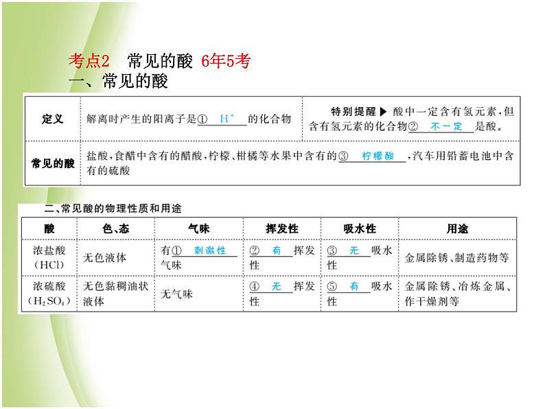 菏泽专版中考化学总复习第一部分第十单元酸和碱第1课时常见酸碱的性质和用途课件新人教版第4页