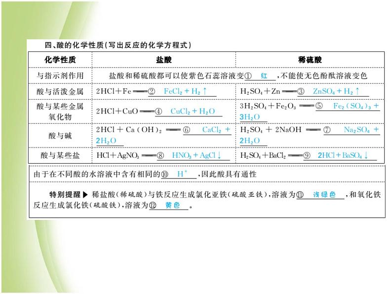 菏泽专版中考化学总复习第一部分第十单元酸和碱第1课时常见酸碱的性质和用途课件新人教版第6页