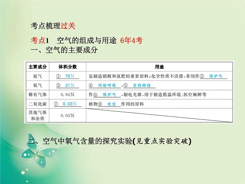 河北专版中考化学总复习第一部分系统复习成绩基石模块一身边的化学物质主题一空气氧气课件新人教版03