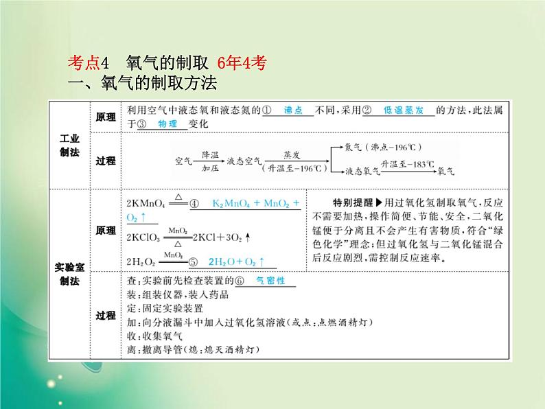 河北专版中考化学总复习第一部分系统复习成绩基石模块一身边的化学物质主题一空气氧气课件新人教版08