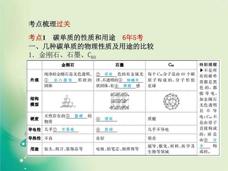 河北专版中考化学总复习第一部分系统复习成绩基石模块一身边的化学物质主题二碳和碳的氧化物课件新人教版第3页