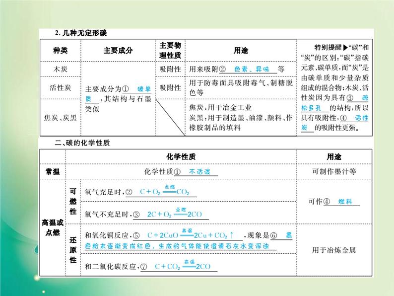 河北专版中考化学总复习第一部分系统复习成绩基石模块一身边的化学物质主题二碳和碳的氧化物课件新人教版第4页