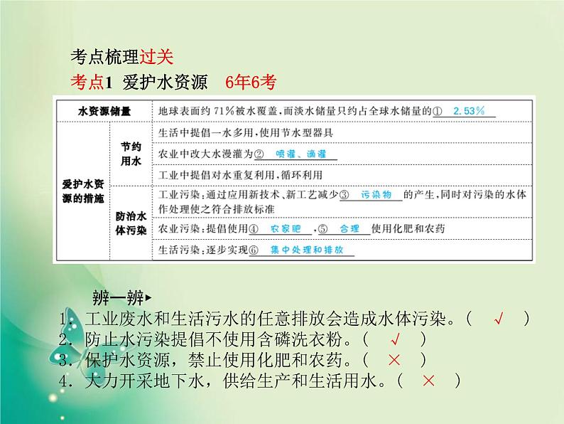 河北专版中考化学总复习第一部分系统复习成绩基石模块一身边的化学物质主题三自然界的水课件新人教版第3页