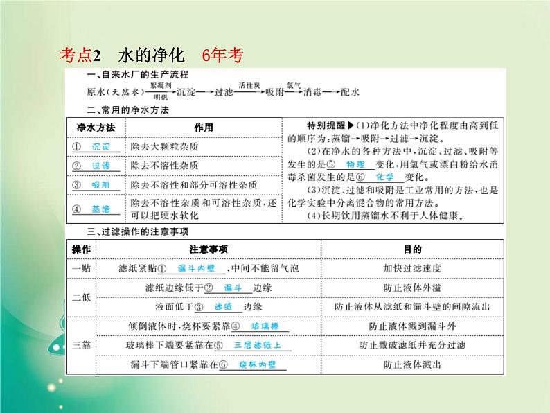 河北专版中考化学总复习第一部分系统复习成绩基石模块一身边的化学物质主题三自然界的水课件新人教版第4页