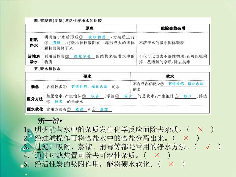 河北专版中考化学总复习第一部分系统复习成绩基石模块一身边的化学物质主题三自然界的水课件新人教版第5页