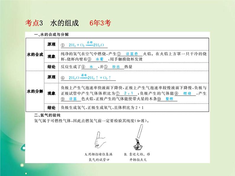 河北专版中考化学总复习第一部分系统复习成绩基石模块一身边的化学物质主题三自然界的水课件新人教版第6页