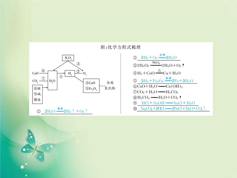 河北专版中考化学总复习第一部分系统复习成绩基石模块一身边的化学物质主题三自然界的水课件新人教版第8页