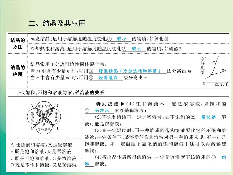 河北专版中考化学总复习第一部分系统复习成绩基石模块一身边的化学物质主题四溶液课件新人教版06