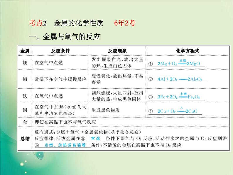 河北专版中考化学总复习第一部分系统复习成绩基石模块一身边的化学物质主题五金属和金属材料课件新人教版第4页