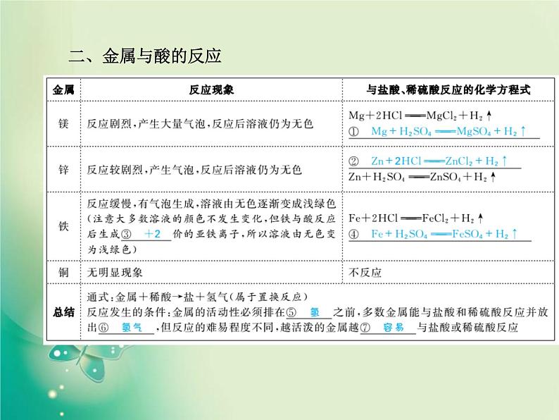 河北专版中考化学总复习第一部分系统复习成绩基石模块一身边的化学物质主题五金属和金属材料课件新人教版第5页