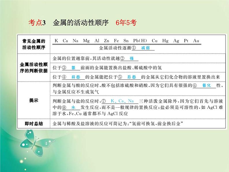 河北专版中考化学总复习第一部分系统复习成绩基石模块一身边的化学物质主题五金属和金属材料课件新人教版第7页