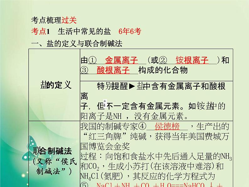 河北专版中考化学总复习第一部分系统复习成绩基石模块一身边的化学物质主题七盐化肥课件新人教版03