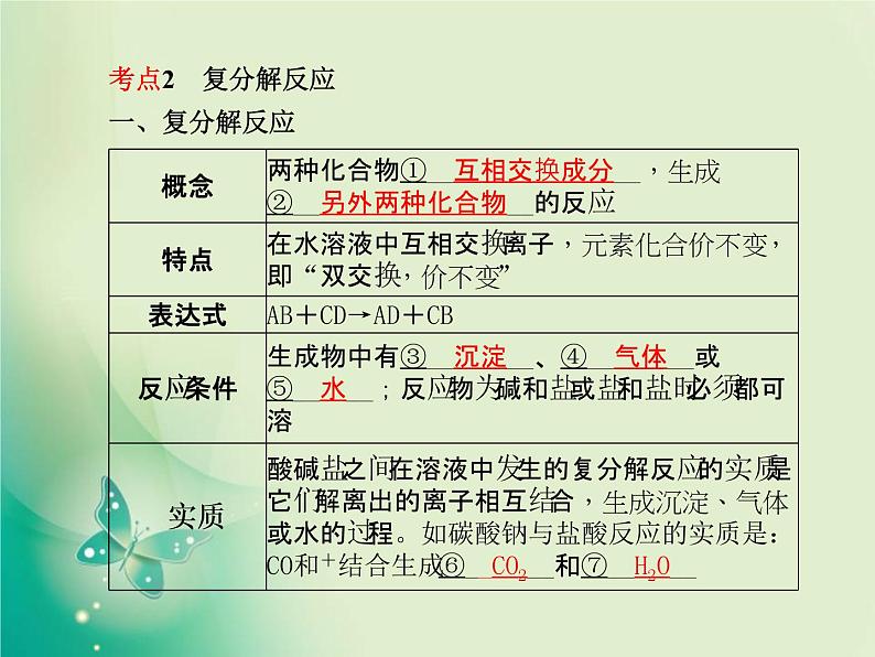 河北专版中考化学总复习第一部分系统复习成绩基石模块一身边的化学物质主题七盐化肥课件新人教版08