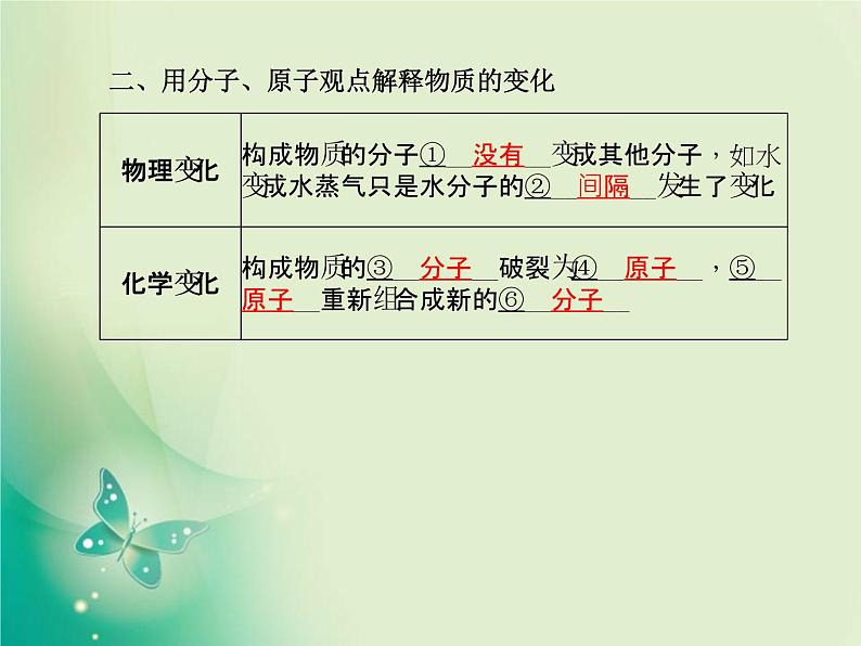 河北专版中考化学总复习第一部分系统复习成绩基石模块二物质构成的奥秘主题八物质的构成课件新人教版第6页