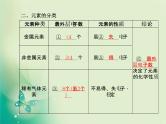 河北专版中考化学总复习第一部分系统复习成绩基石模块二物质构成的奥秘主题九物质的组成和分类课件新人教版