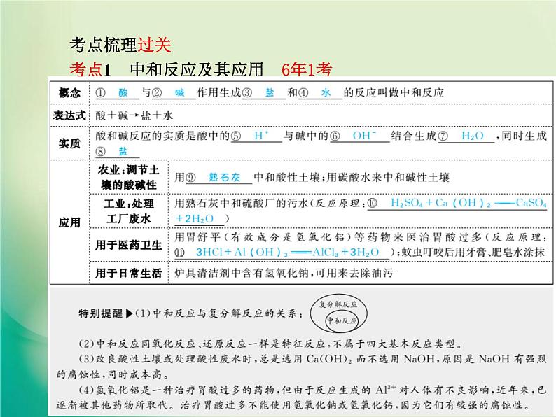 河北专版中考化学总复习第一部分系统复习成绩基石模块一身边的化学物质主题六酸和碱第2课时中和反应及pH课件新人教版03