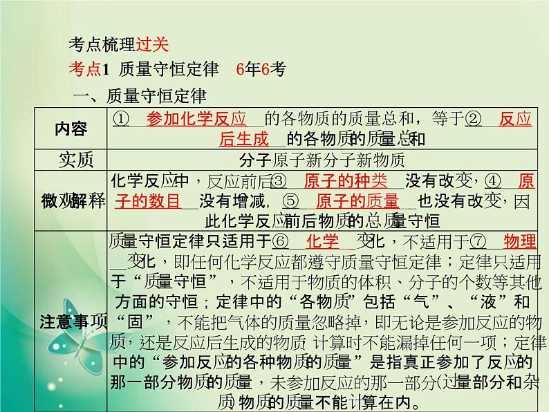 河北专版中考化学总复习第一部分系统复习成绩基石主题十二化学方程式课件新人教版第3页