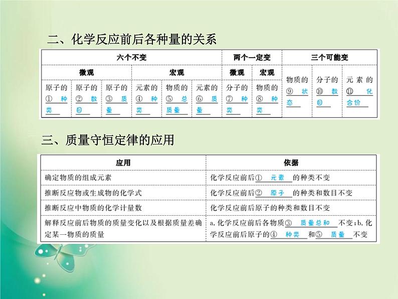 河北专版中考化学总复习第一部分系统复习成绩基石主题十二化学方程式课件新人教版第4页