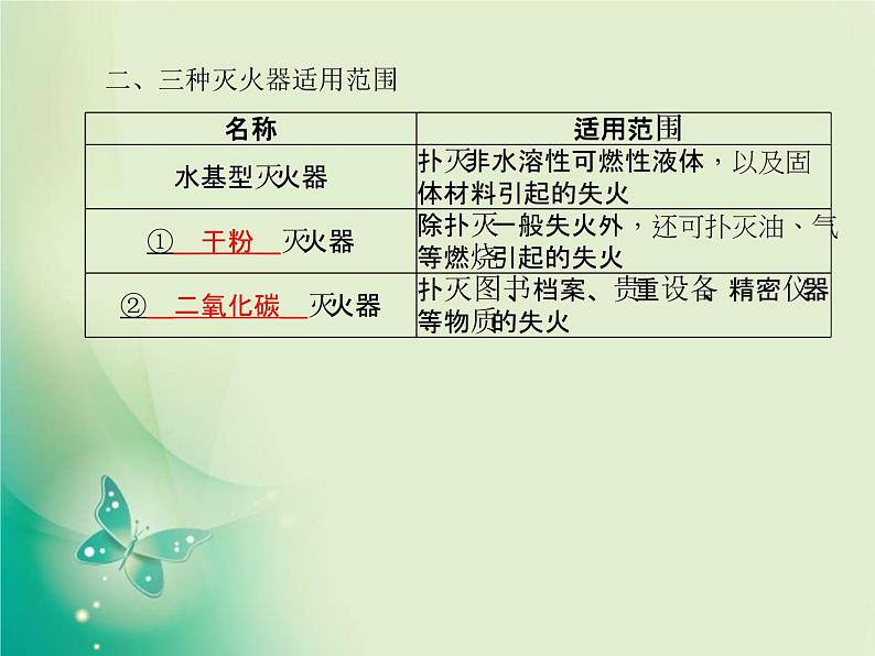 河北专版中考化学总复习第一部分系统复习成绩基石模块四化学与社会发展主题十三燃料及其利用课件新人教版第4页