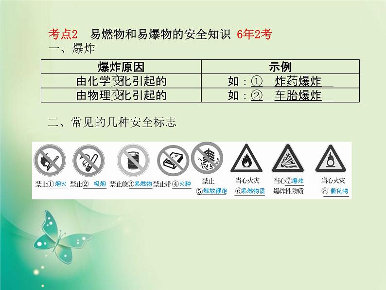 河北专版中考化学总复习第一部分系统复习成绩基石模块四化学与社会发展主题十三燃料及其利用课件新人教版第5页