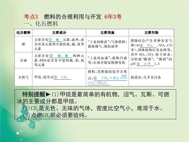 河北专版中考化学总复习第一部分系统复习成绩基石模块四化学与社会发展主题十三燃料及其利用课件新人教版第8页