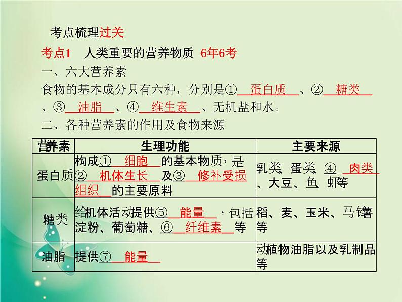 河北专版中考化学总复习第一部分系统复习成绩基石模块四化学与社会发展主题十四化学与生活课件新人教版第3页